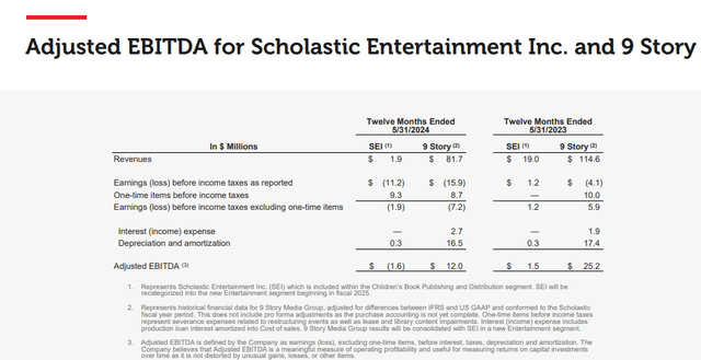 Abbreviated 9 Story financials