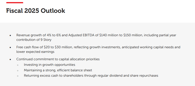 SCHL F2025 outlook