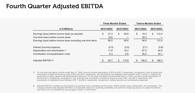 SCHL Q4/F24 EBITDA