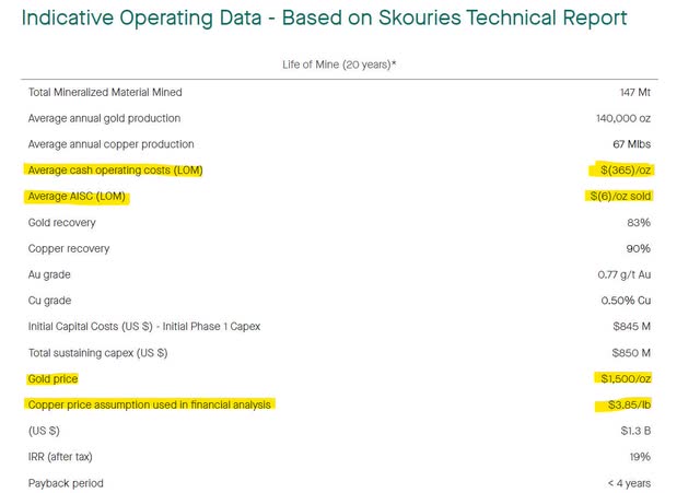 Skouries Technical Report Summary