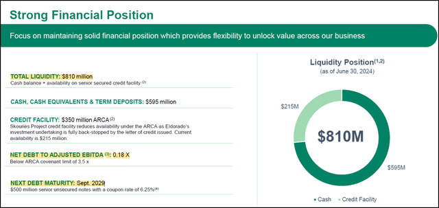 Balance Sheet