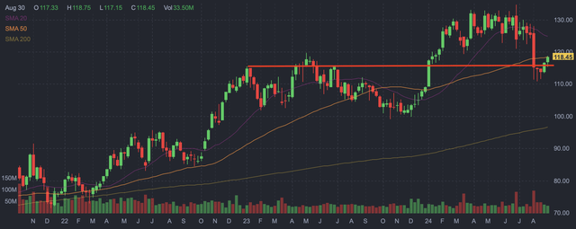 Merck weekly candlestick chart