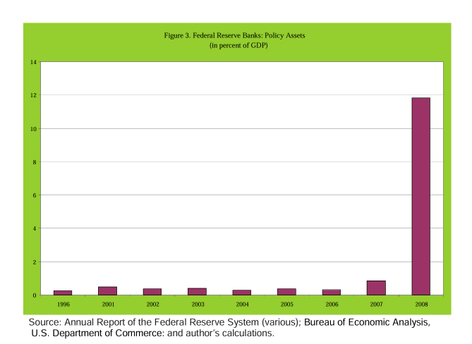 I'm Not Impressed. Fed Balance Sheet Reduction In Context