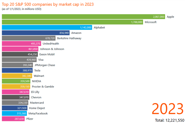 Top S&P 500 stocks in January 2023