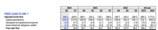 Paramount Resources Free Cash Flow Calculation