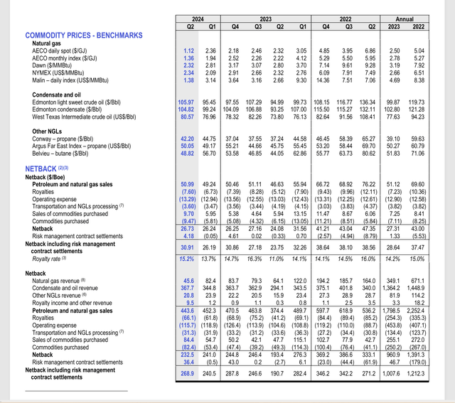 Paramount Resources Sales Price Trend And Netback Calculation