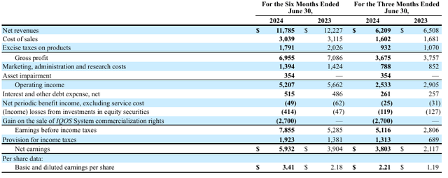 Income Statement