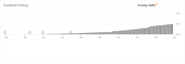 Dividend History