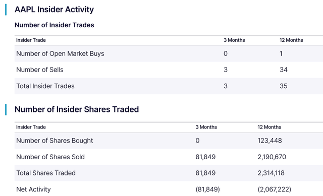 https://www.nasdaq.com/market-activity/stocks/aapl/insider-activity