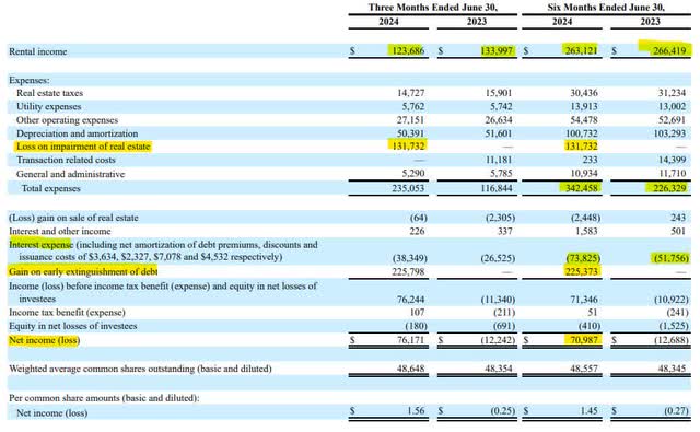 Office Properties Income Trust Income Statement