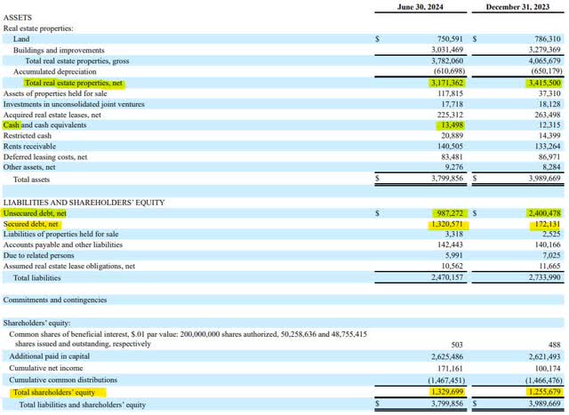 Office Properties Income Trust Balance Sheet