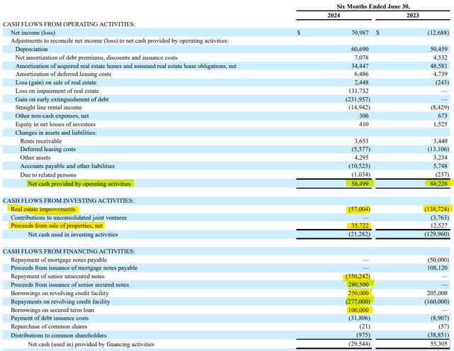 Office Properties Income Trust Cash Flow