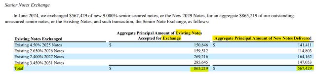 Office Properties Income Trust Note Exchange Details