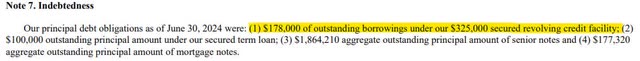 Office Properties Income Trust Revolving Credit Facility