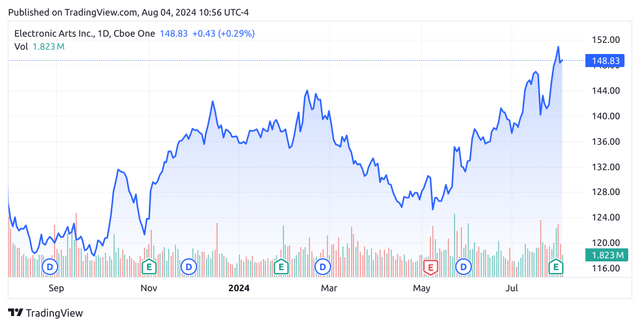 TradingView.com