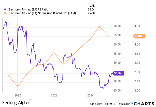 ycharts.com