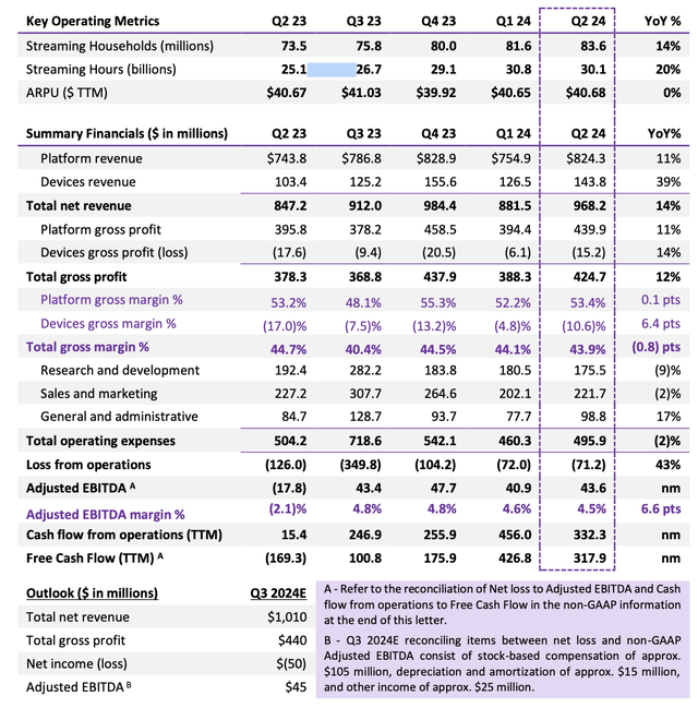 Roku trended results