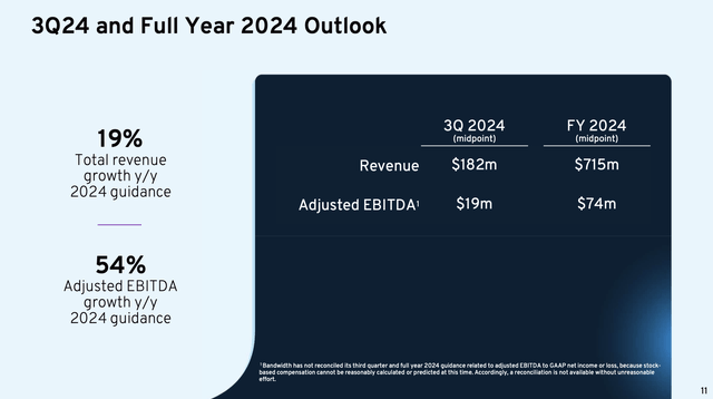 Bandwidth outlook