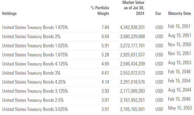 VGLT in morningstar.com, go to portfolio