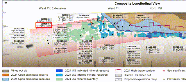 Detour Lake Drilling Highlights