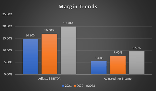 Tendências de margem