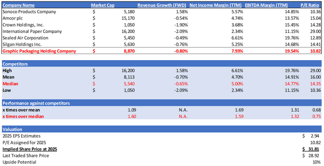 Modelo de estimativa relacional do autor