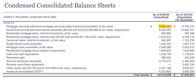 Condensed Consolidated Balance Sheets