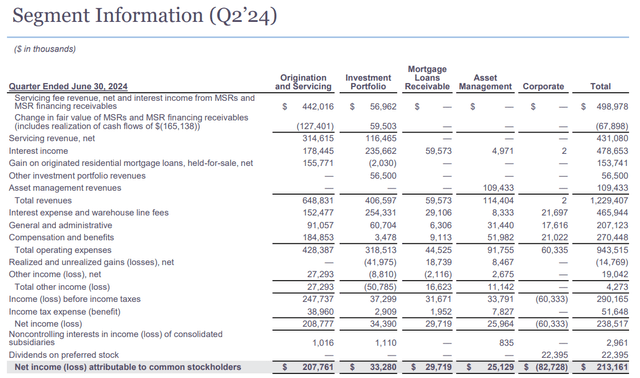 Segment Information