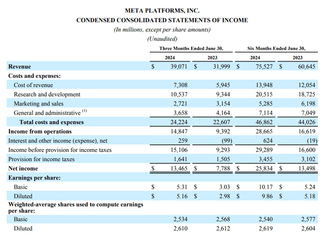 Condensed Consolidated Statements Of Income