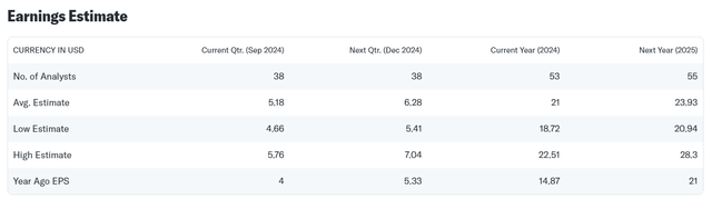 Earnings Estimate