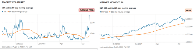 Market Momentum Turning Pessimistic