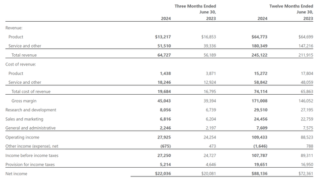 MSFT FY 2024 Q4 report - income statement