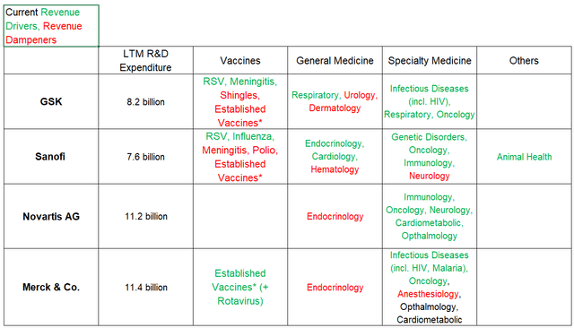 Comparison between Pharmaceutical Companies