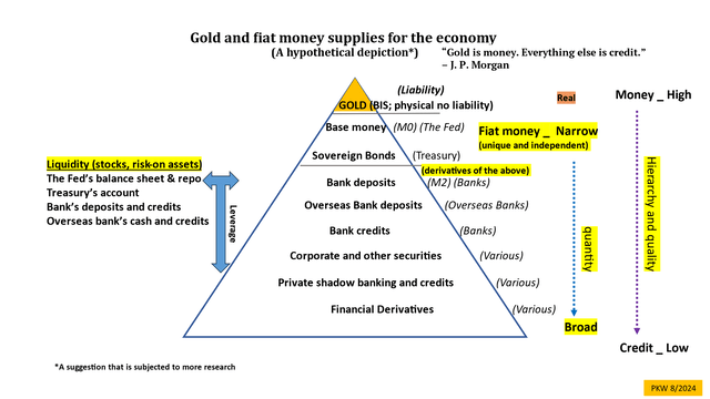 Fiat monetary system