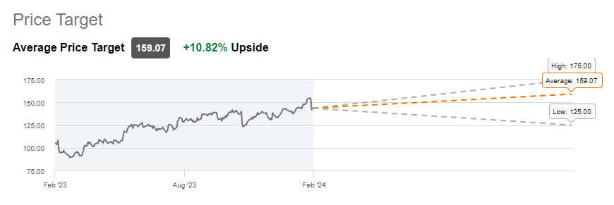 Previous One-Year Price Target