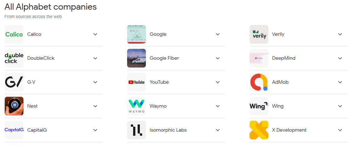 List of Alphabet Companies