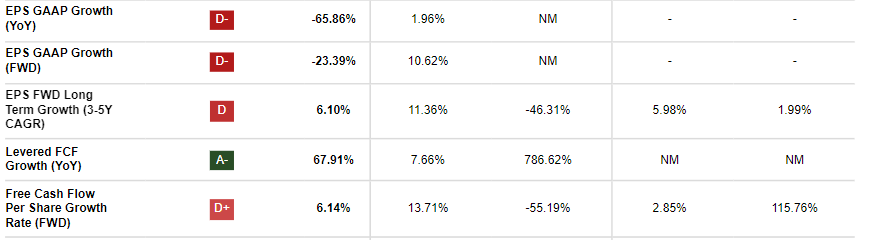 GSK's "Growth" Quant Factor Grade