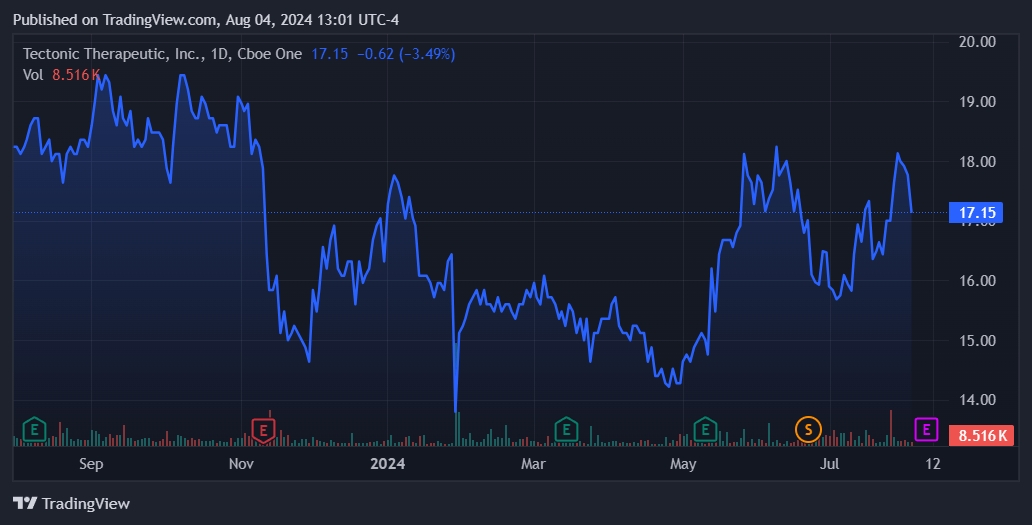 Source: TradingView.