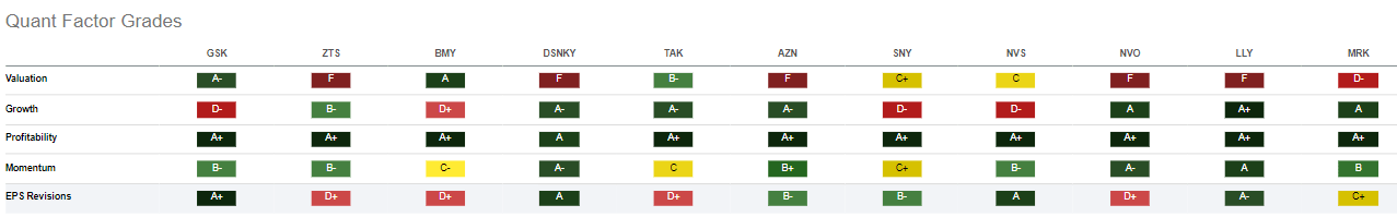 Quant Factor Rating of Pharmaceutical Comps