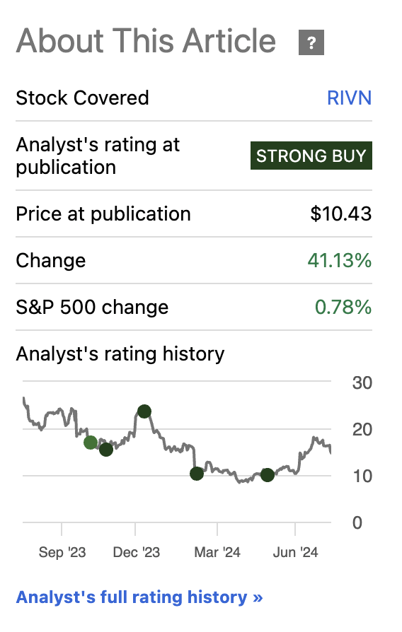 RIVN Stock Price History