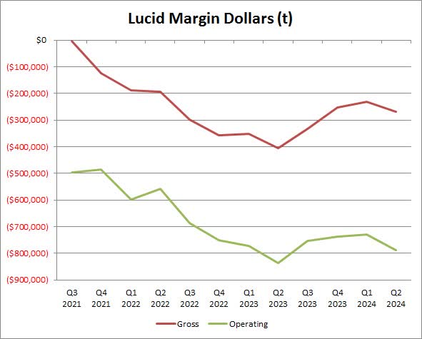 Lucid Margins