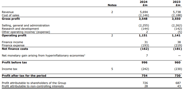 Income Statement