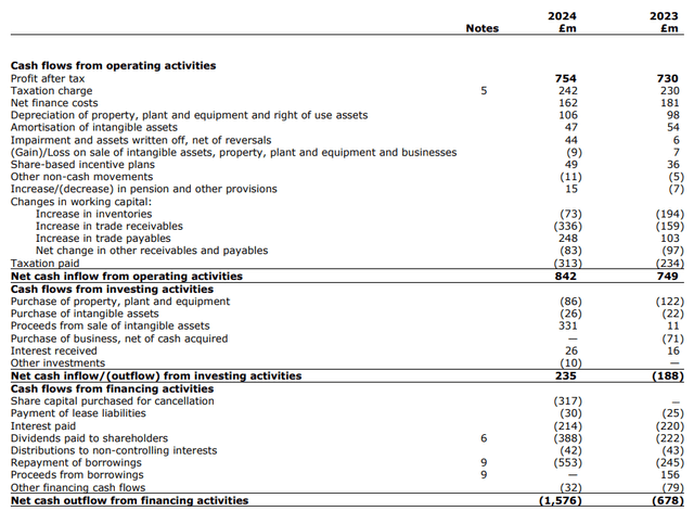 Cash Flow Statement