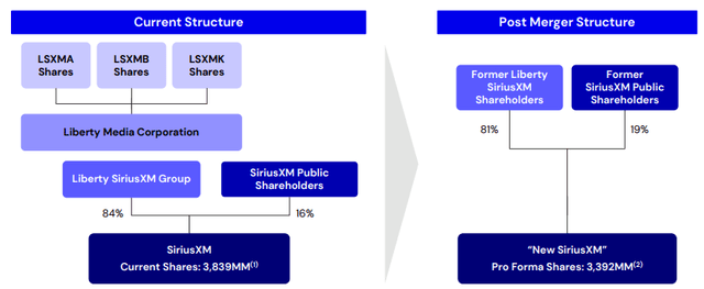 A screenshot of a diagram Description automatically generated