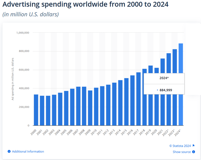 Statista