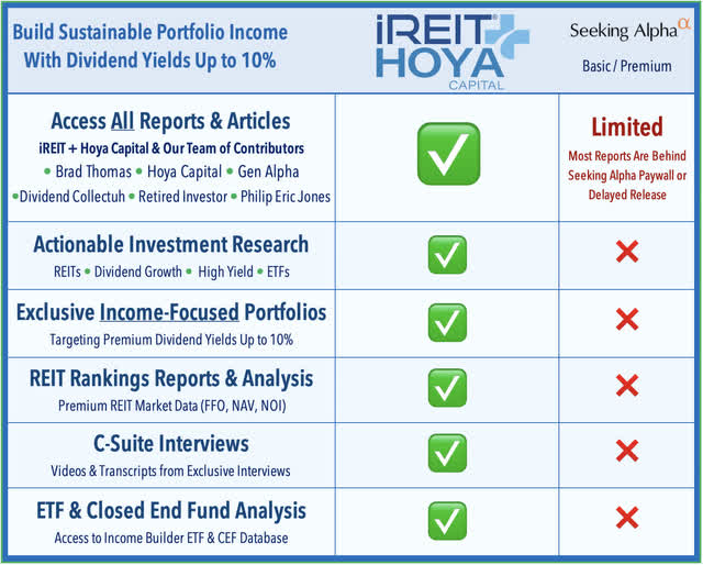 iREIT+Hoya Features