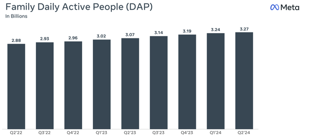 Meta Family DAPs