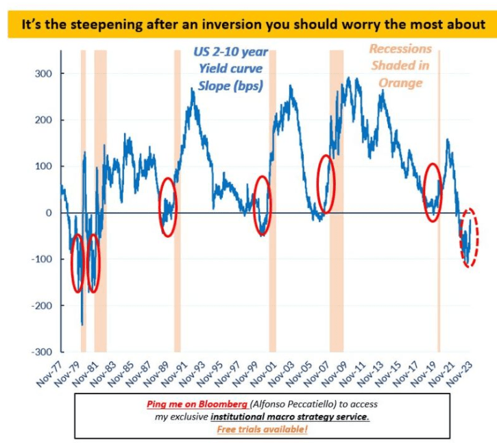 Why The Stock Market Just Had Its Worst Day In 2 Years | Seeking Alpha