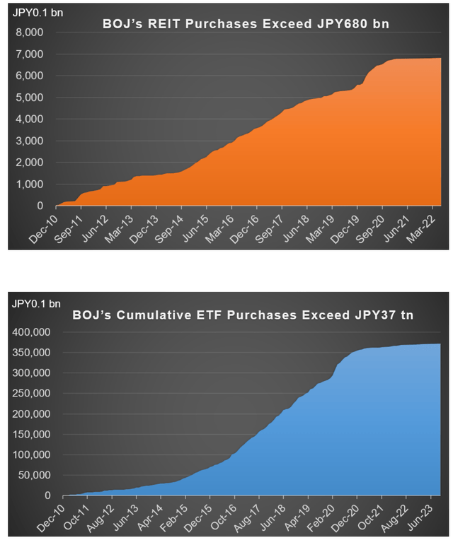 BoJ purchases