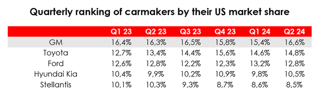 Company data, Invest Heroes calculations